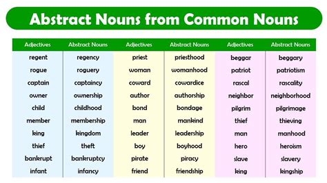 gambler abstract noun|Abstract Noun .